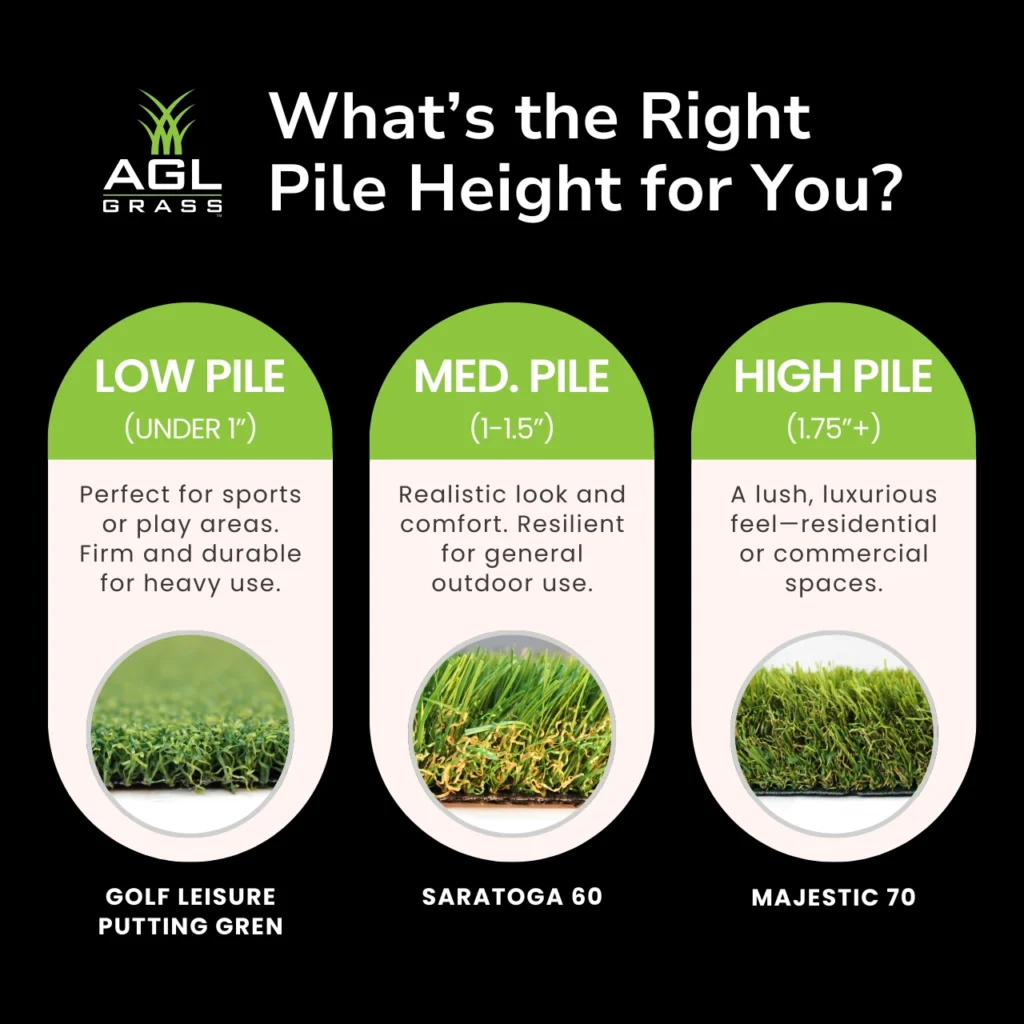 Infographic showing low, medium, and high pile heights for artificial grass and their ideal uses.