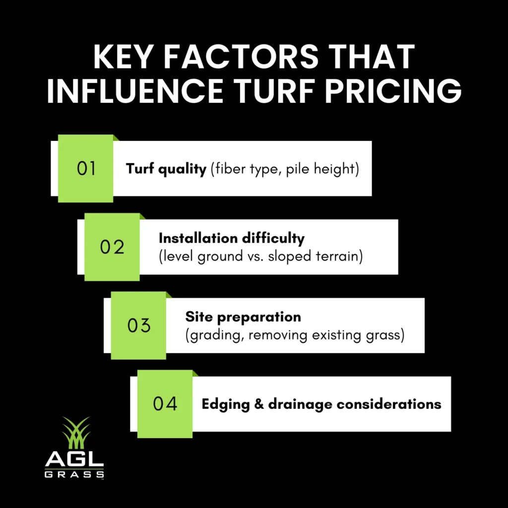 Key factors influencing artificial turf cost, including material quality, installation complexity, and site prep.