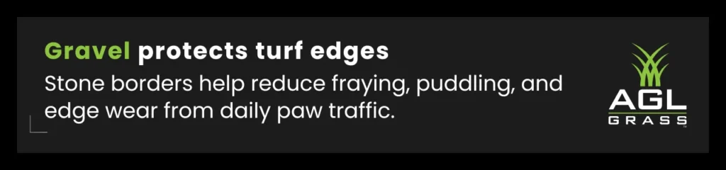 Callout explaining how gravel borders reduce fraying and puddling in dog run layout ideas for high-traffic pet zones.