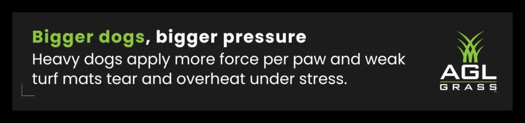 Text-based callout describing how turf for heavy dogs must resist paw pressure, matting, and overheating under stress.